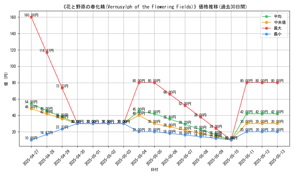 graph_card_111365