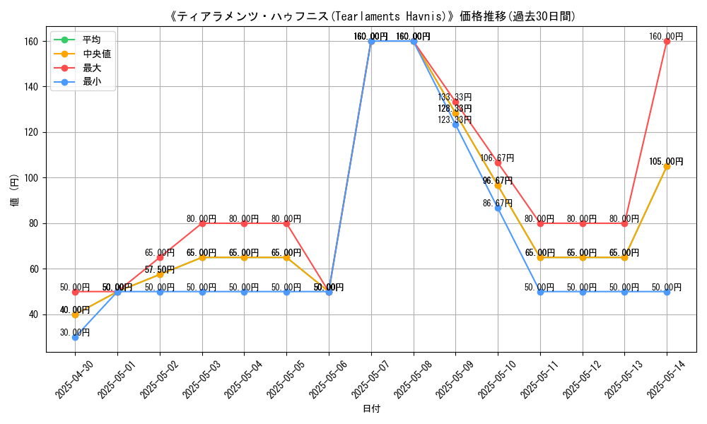 graph_card_111366