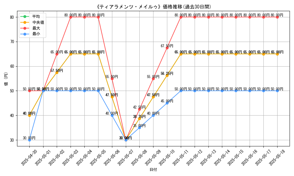 graph_card_111367