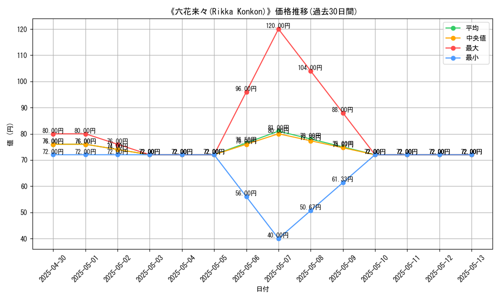 graph_card_111368
