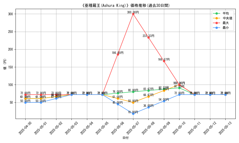 graph_card_111370