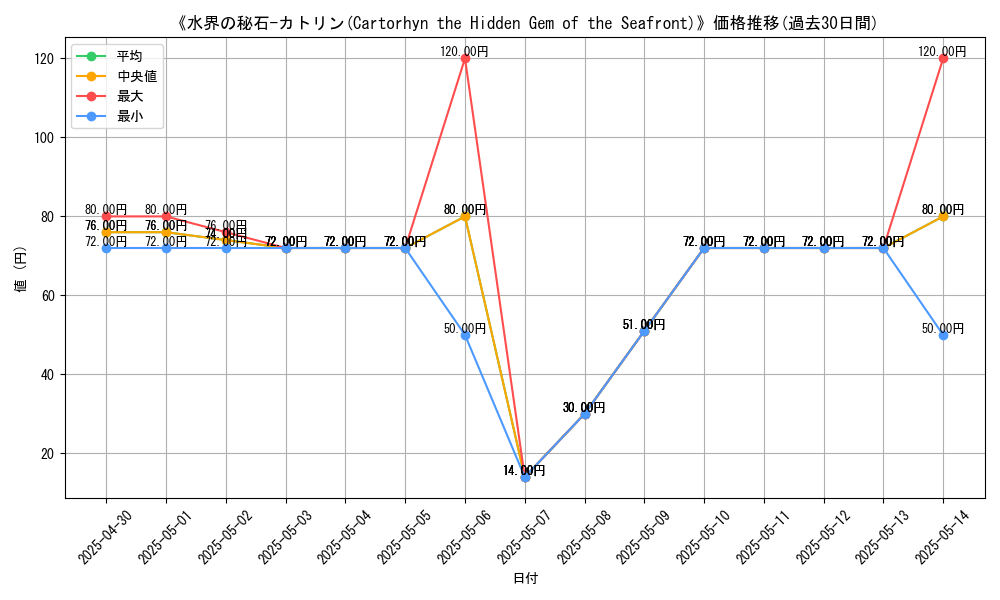 graph_card_111371