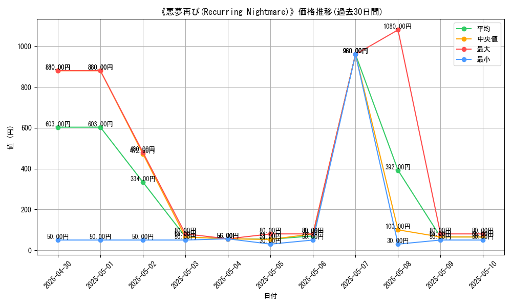 graph_card_111389