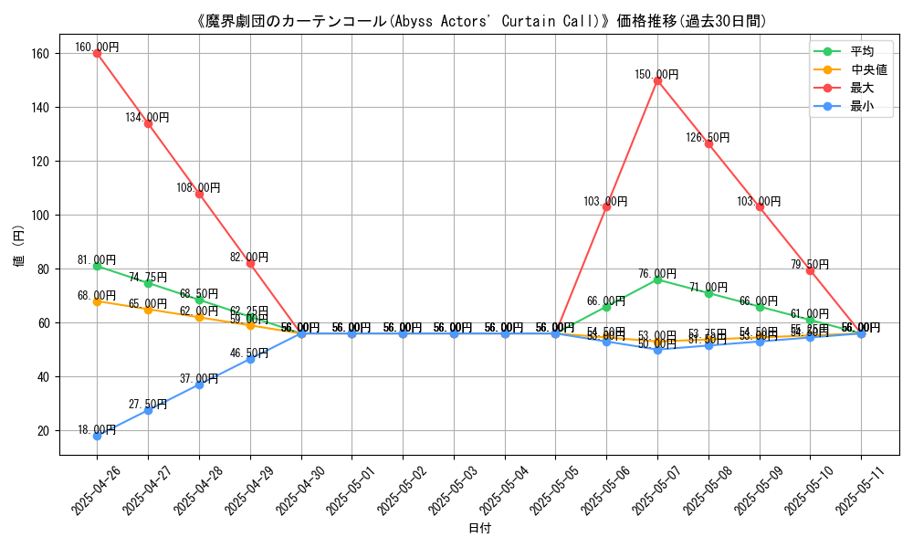 graph_card_111396