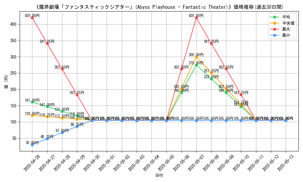 graph_card_111399