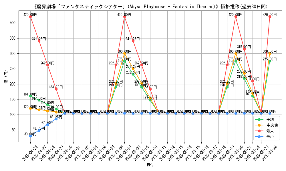 graph_card_111399