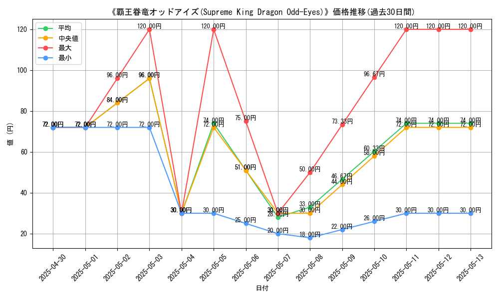 graph_card_111400