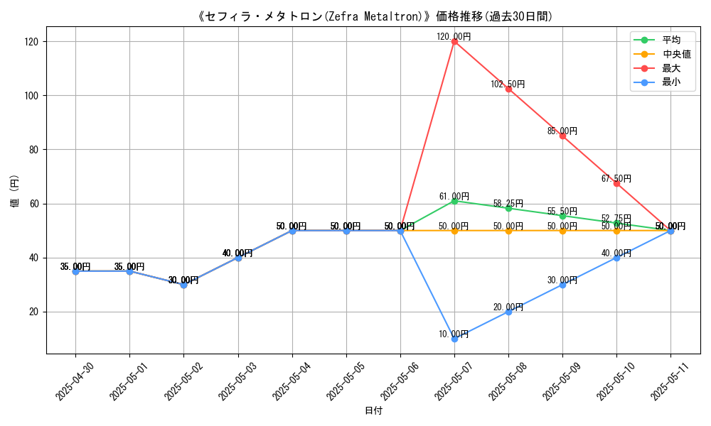 graph_card_111401