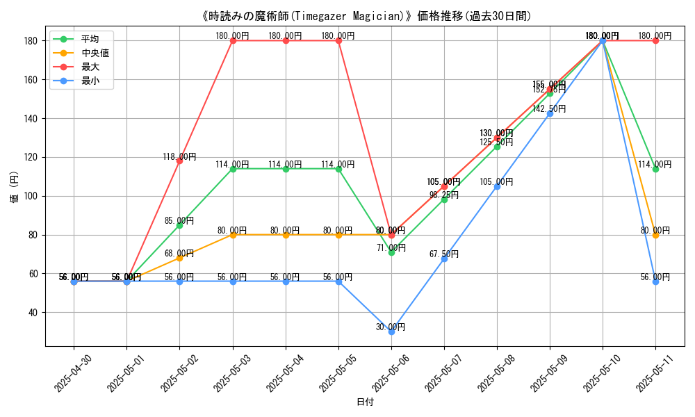 graph_card_111404