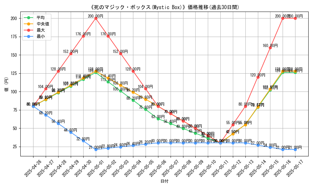 graph_card_111405
