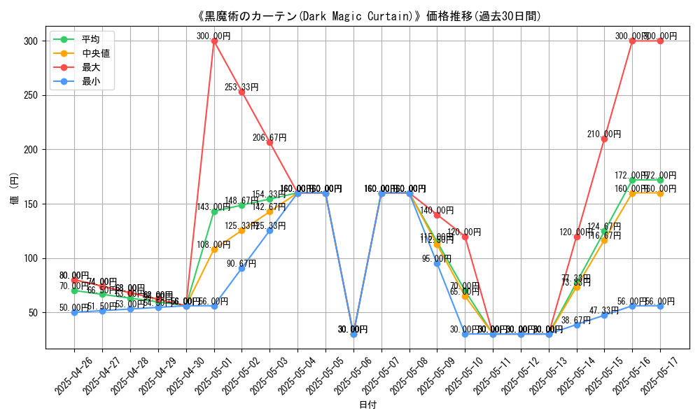 graph_card_111406
