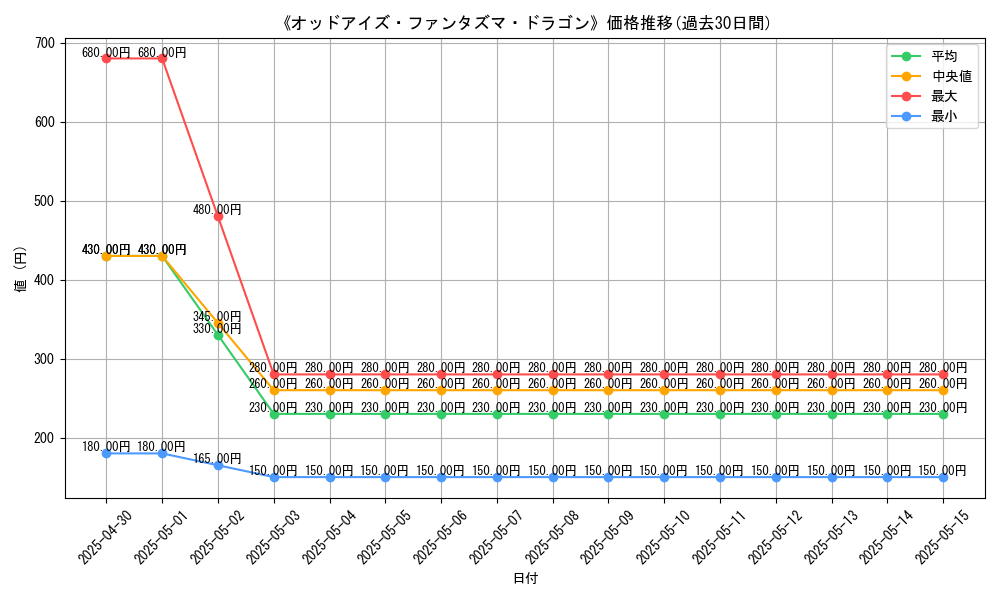 graph_card_111411