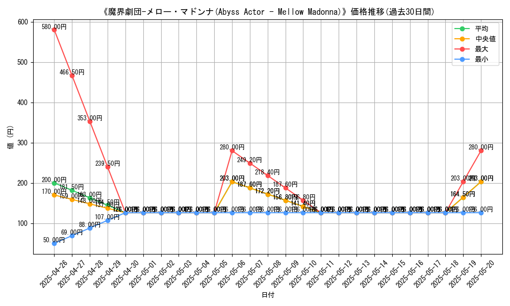 graph_card_111412
