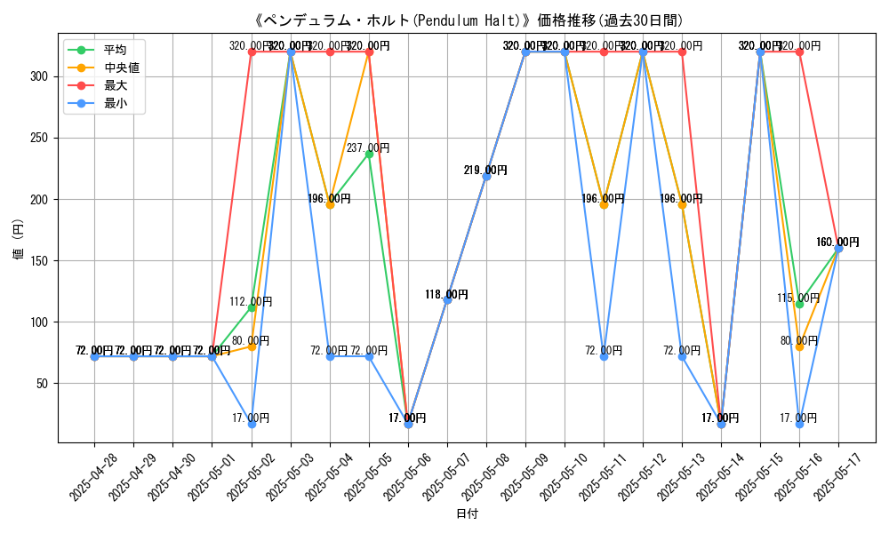 graph_card_111413