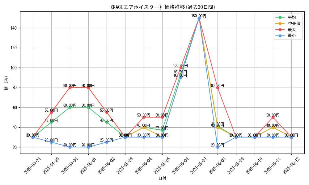 graph_card_111433