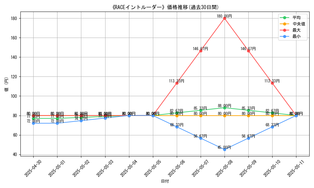 graph_card_111436