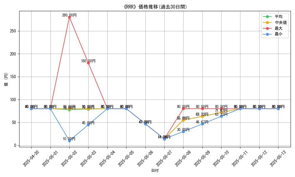 graph_card_111437
