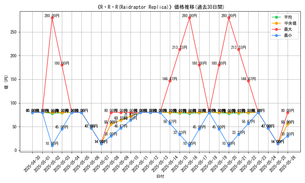 graph_card_111437