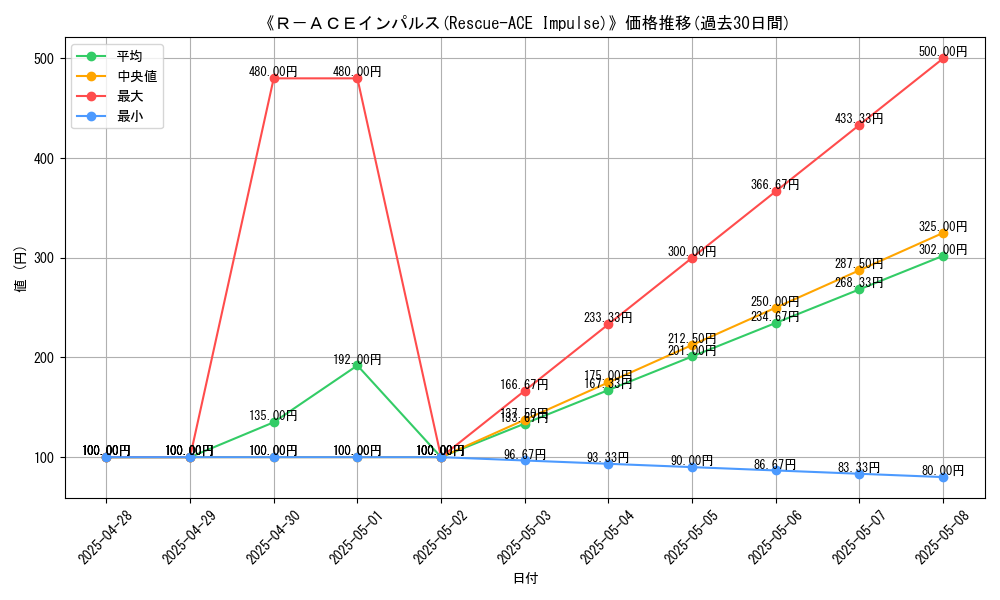graph_card_111438