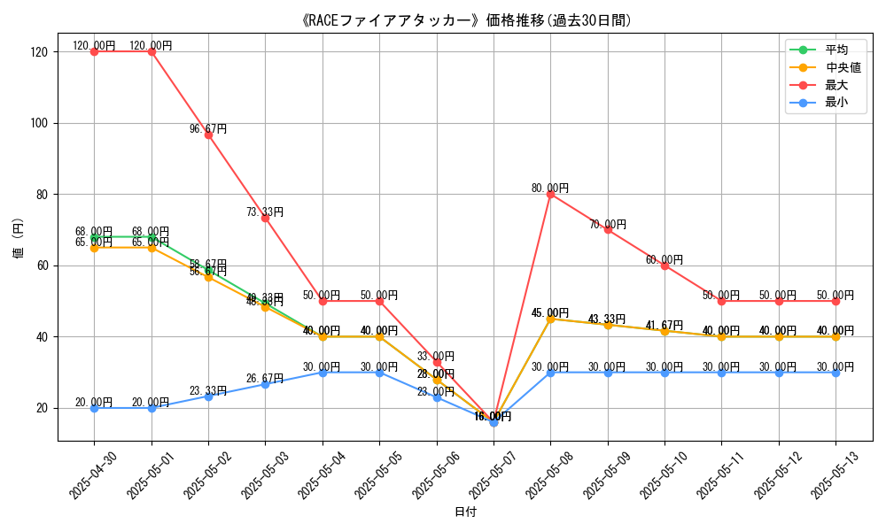graph_card_111439