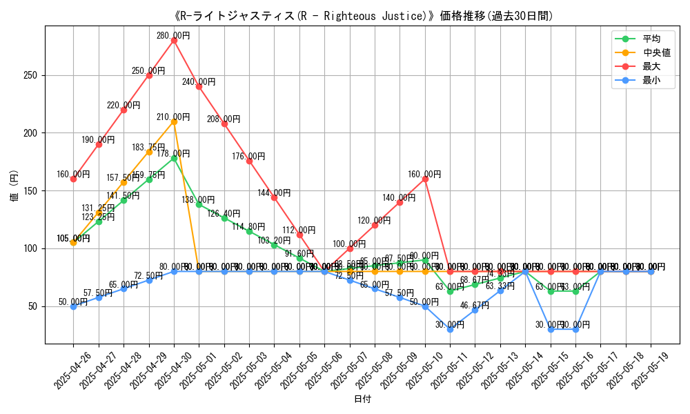 graph_card_111445
