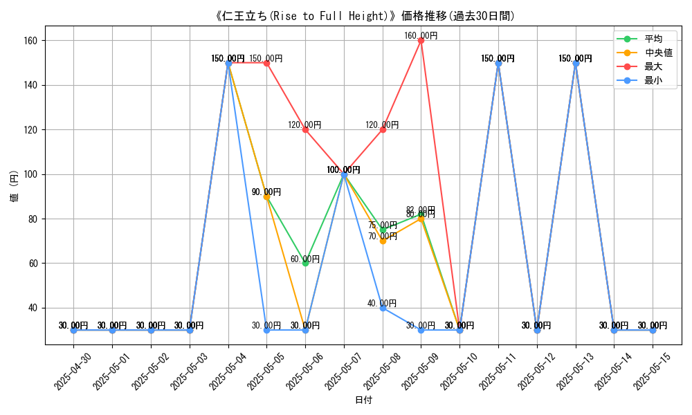 graph_card_111457