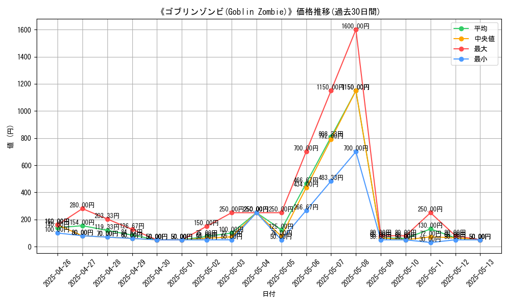 graph_card_111460