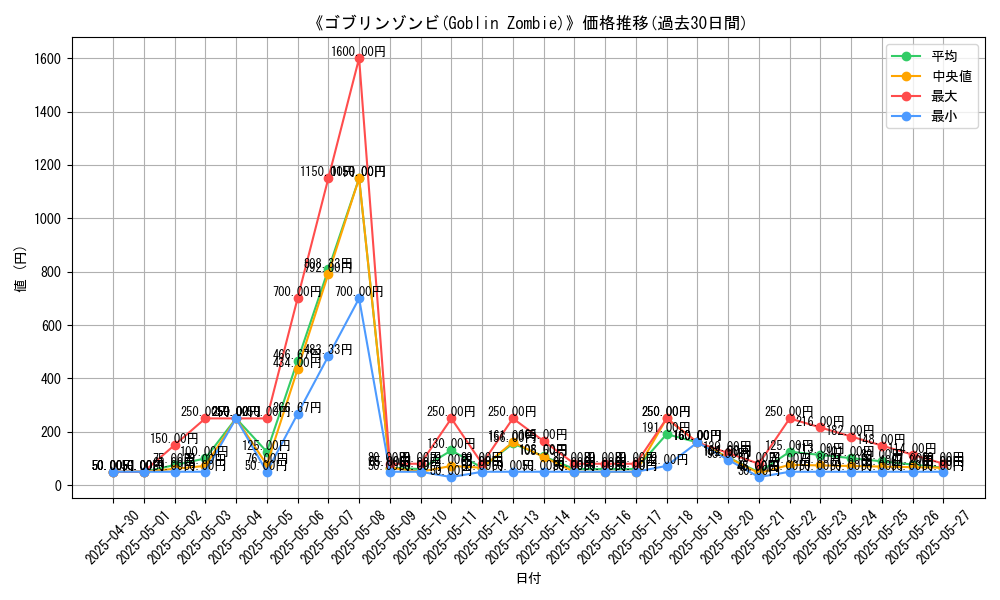 graph_card_111460