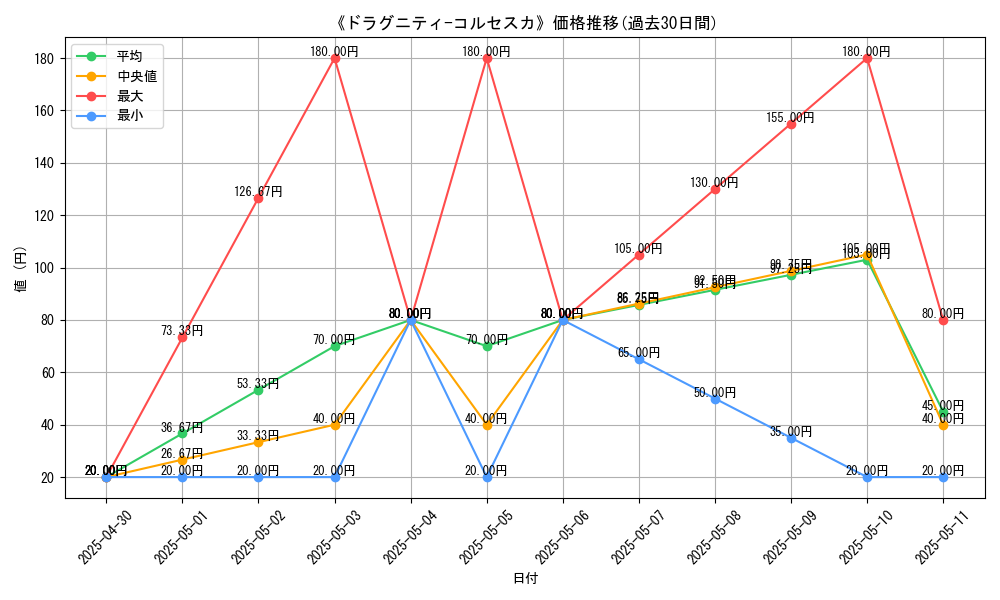 graph_card_111467