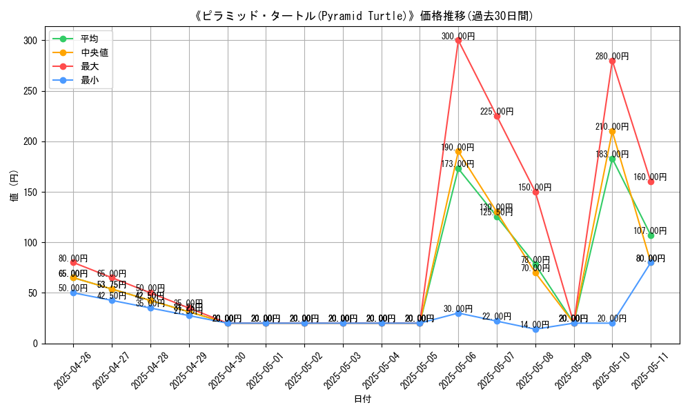 graph_card_111468