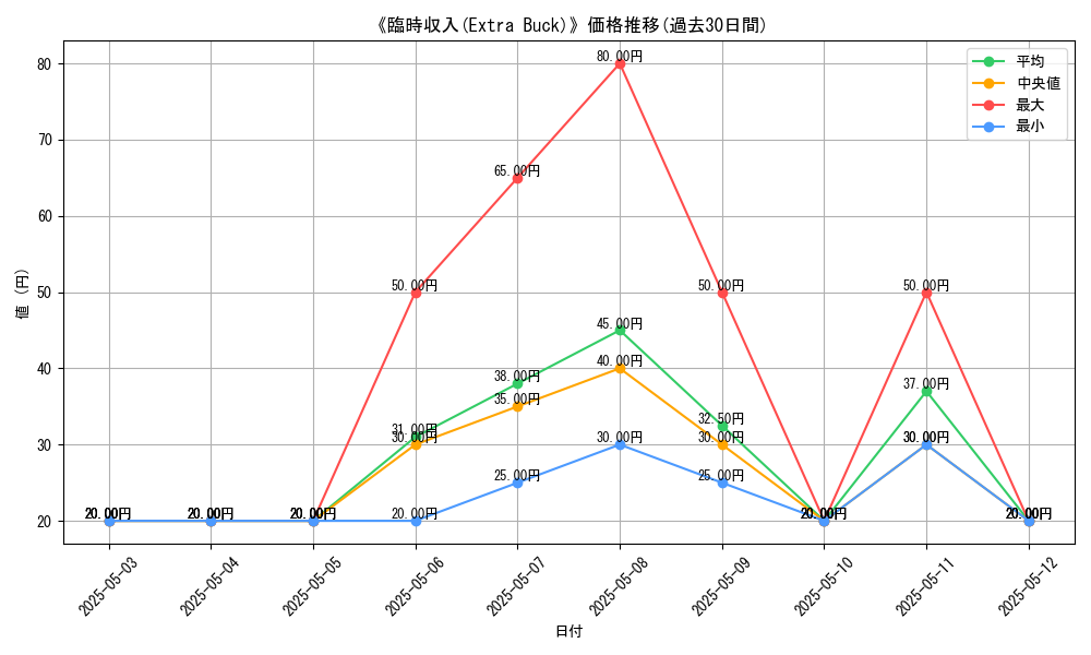graph_card_111471
