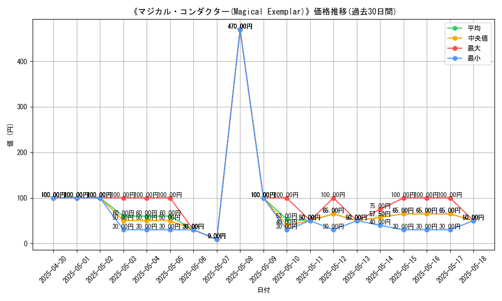 graph_card_111472