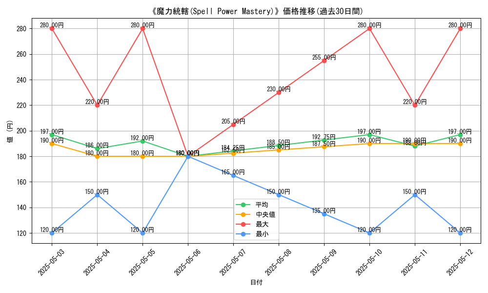 graph_card_111473