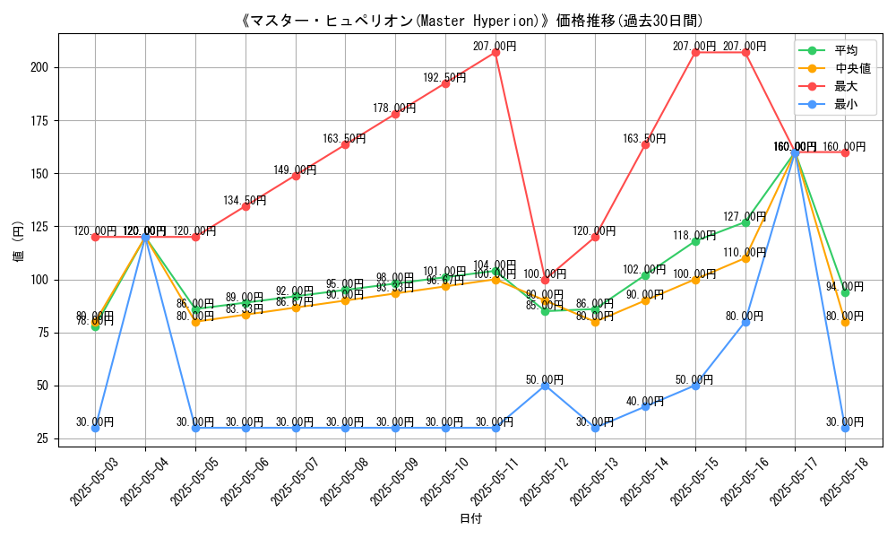 graph_card_111474