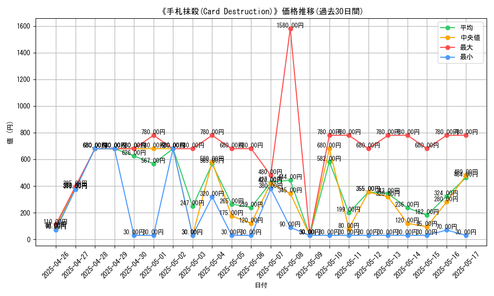 graph_card_111478