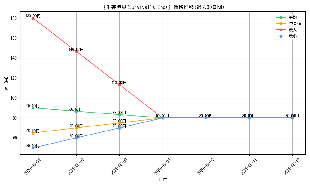 graph_card_111479