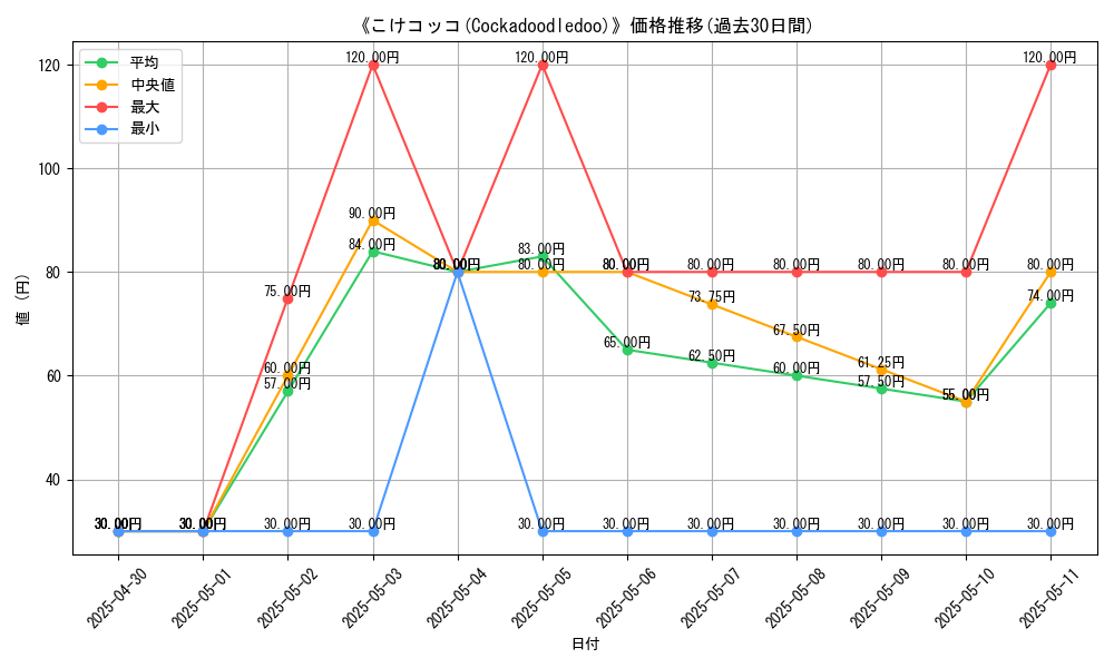 graph_card_111480