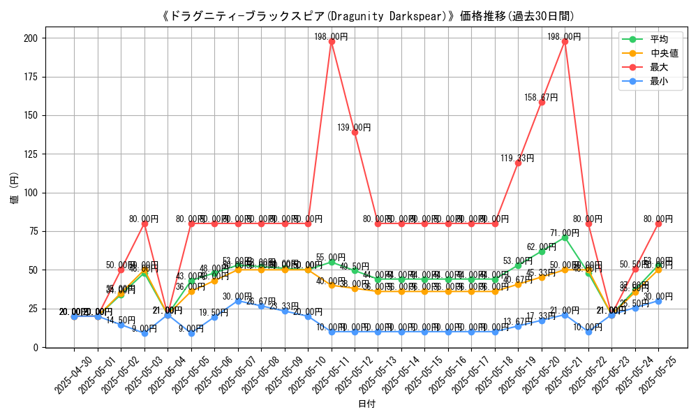 graph_card_111481