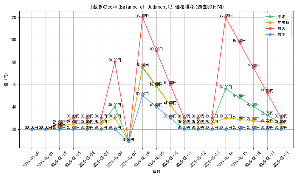 graph_card_111486