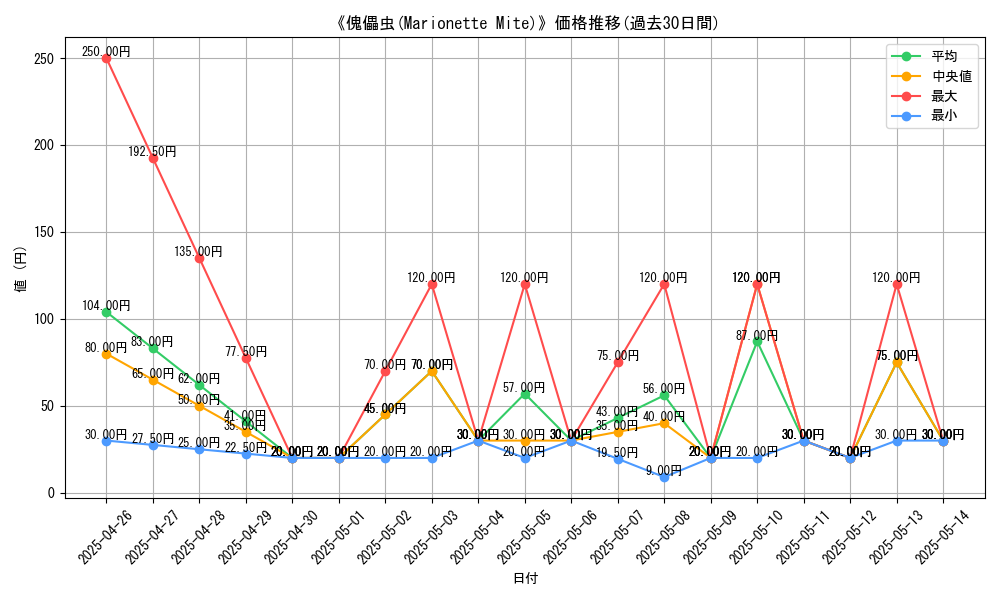 graph_card_111493