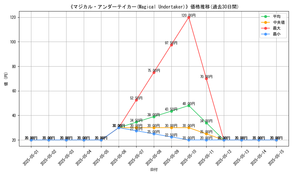 graph_card_111494