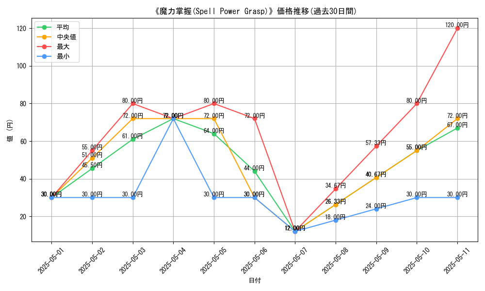 graph_card_111495