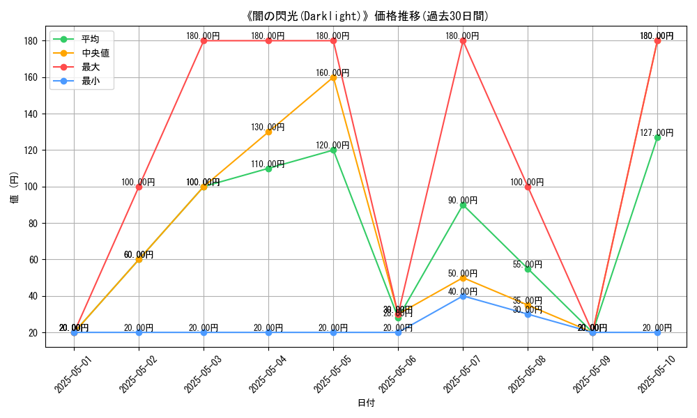 graph_card_111497