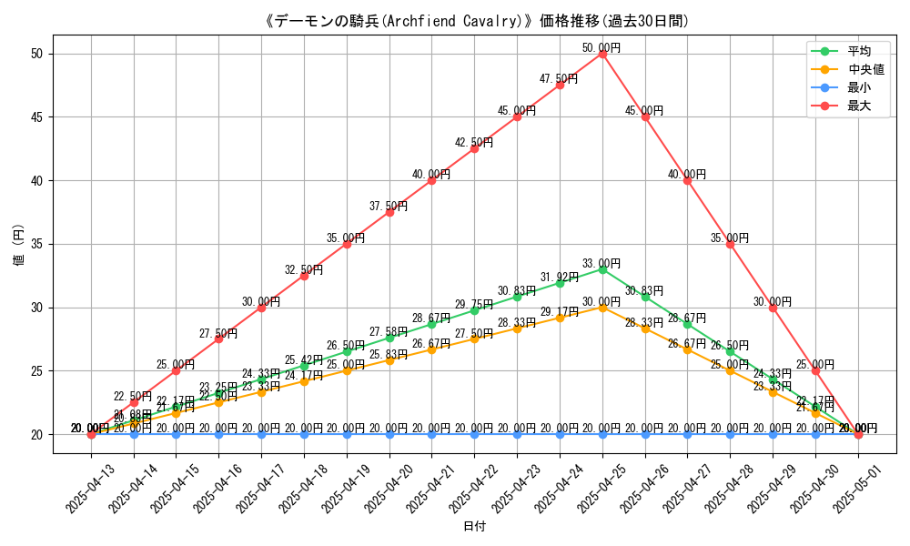 graph_card_111499