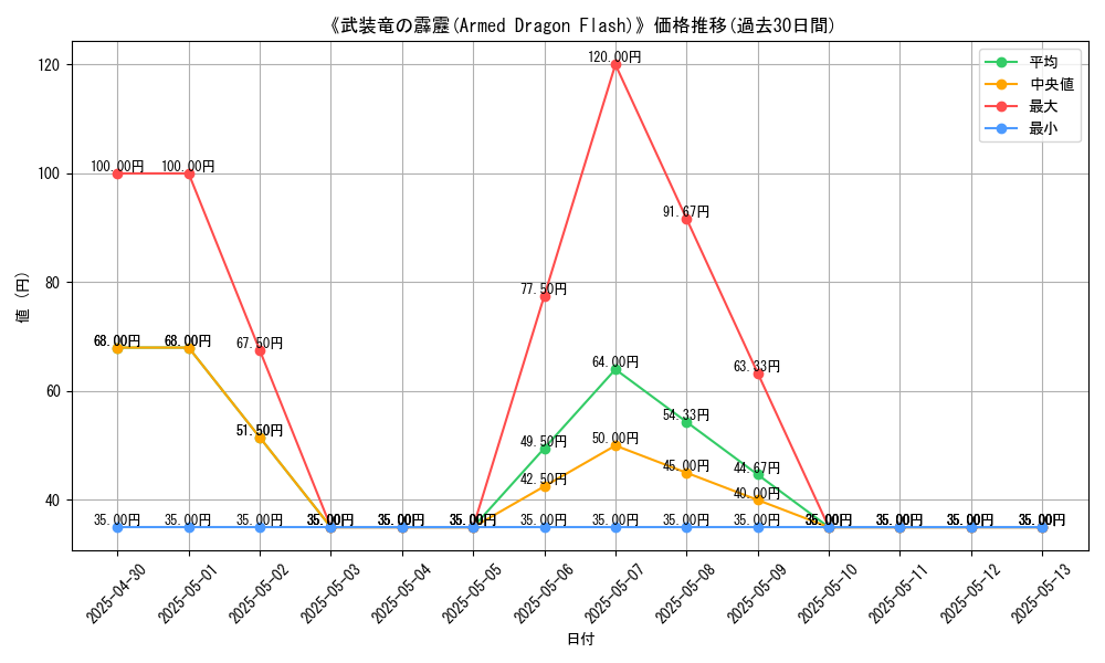 graph_card_111500