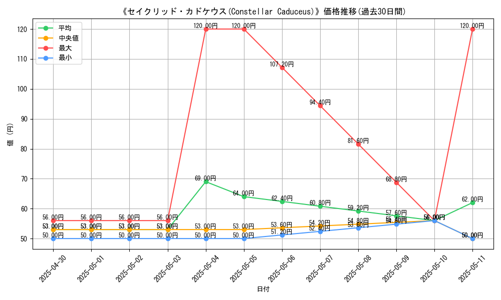 graph_card_111501