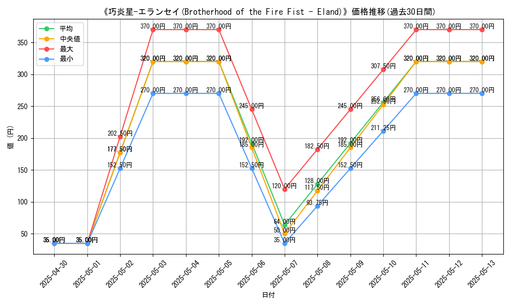 graph_card_111504