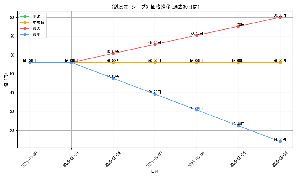 graph_card_111505