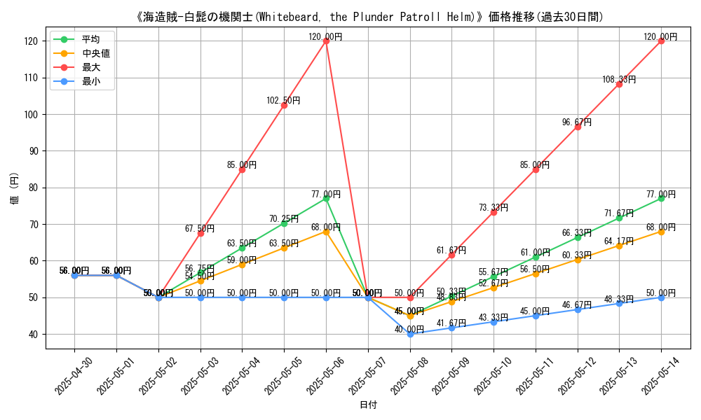 graph_card_111507