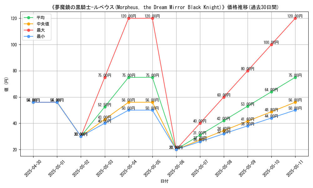 graph_card_111515